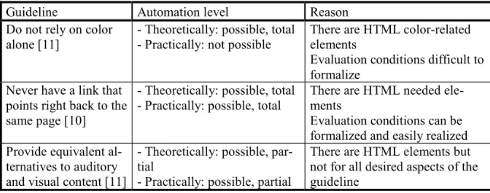 Table 1. Examples of guidelines and their (estimated) evaluation characteristics.