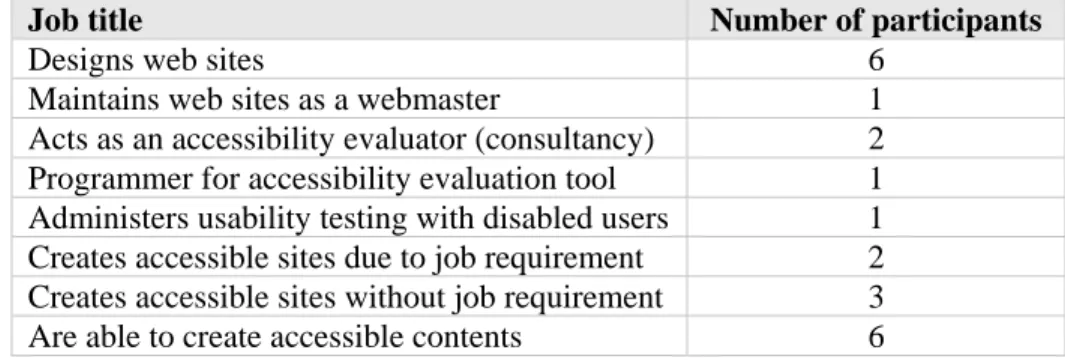 Table V.1: Number of participants in each category of job task 