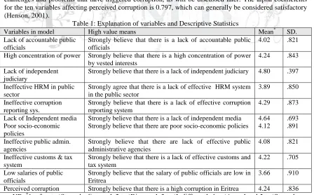 Table 1: Explanation of variables and Descriptive Statistics High value means 