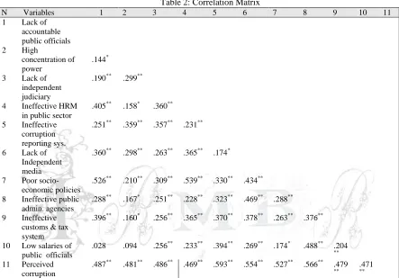 Table 2: Correlation Matrix 4 5 6 