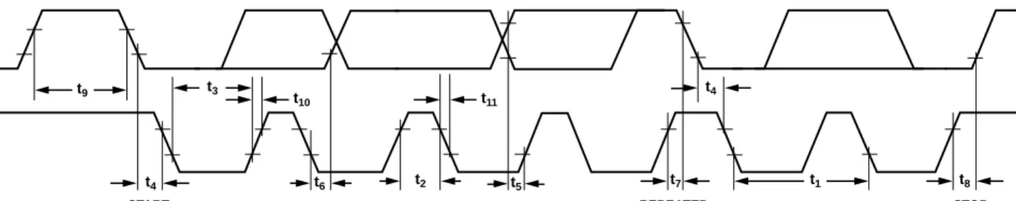 Figure 10. I 2 C Timing Diagram 