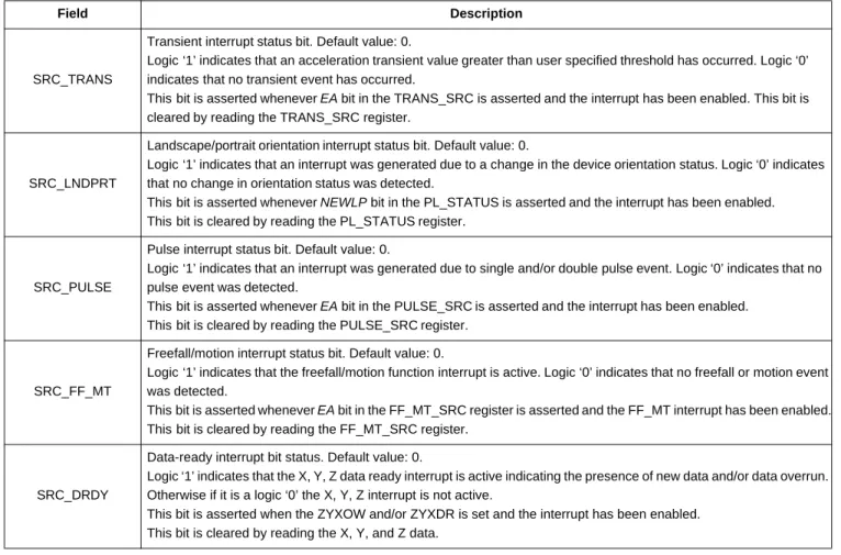 Table 16. XYZ data configuration descriptions