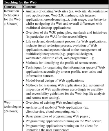 Table 2. Contents of courses concerning teaching for the Web.  