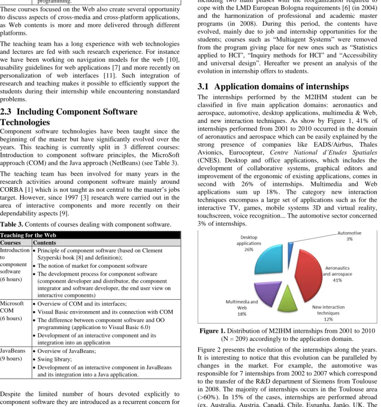 Table 3. Contents of courses dealing with component software.  