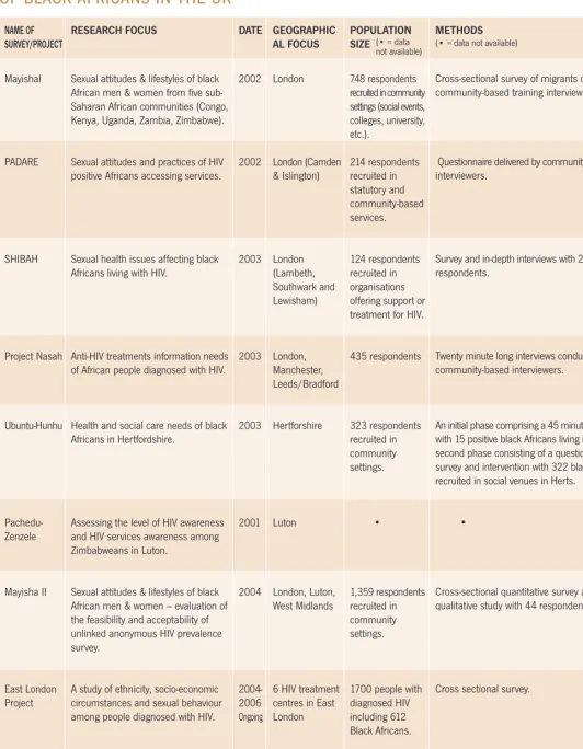 TABLE 2SURVEYS ON THE SEXUAL HEALTH ATTITUDES AND NEEDS