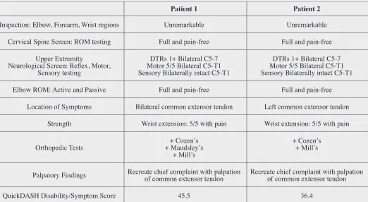 Table 1. Patient examination findings.