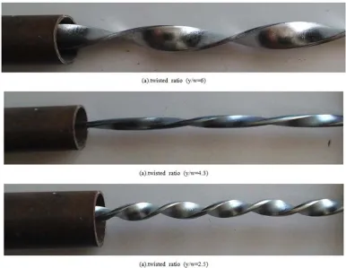 Figure 1. Schematic of tested Twisted Tapes inserts,(a). twisted ratio (y/w=6), (b). twisted ratio (y/w=4.3),(c)