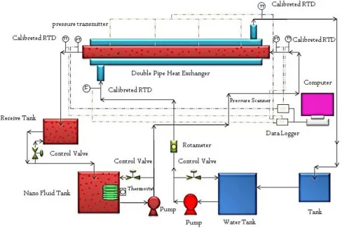 Figure 3. Schematic of experimental setup.
