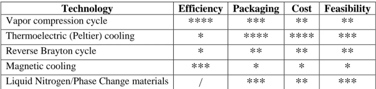 Table 1. Feasibility study summary. *fair/poor,**marginal, ***good, ****very good, / not available