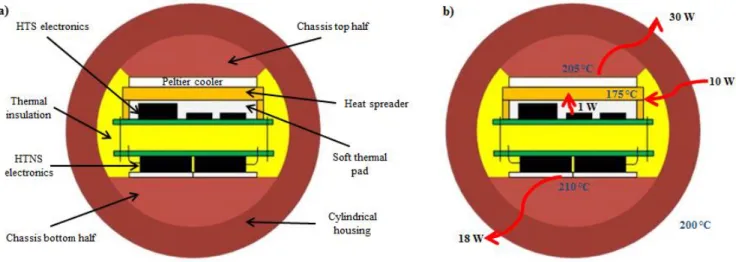 Figure 1 shows the thermal management principle that was implemented in the experimental setup