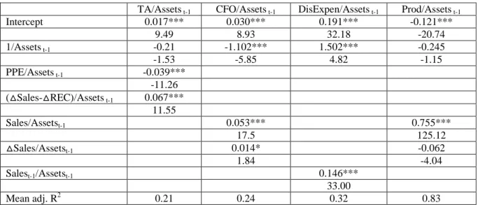 Table 2. Estimation of normal level of accruals and real operations 