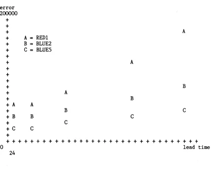 Fig 3.3: Standard