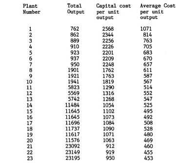 Table 4.1: Results for a Simulated Series of Plants