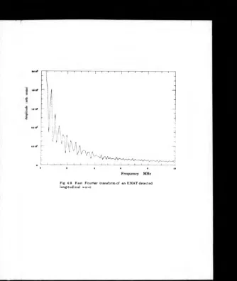 Fig 4.9 Fast Fourier transform of an EMAT detected longitudinal wave .