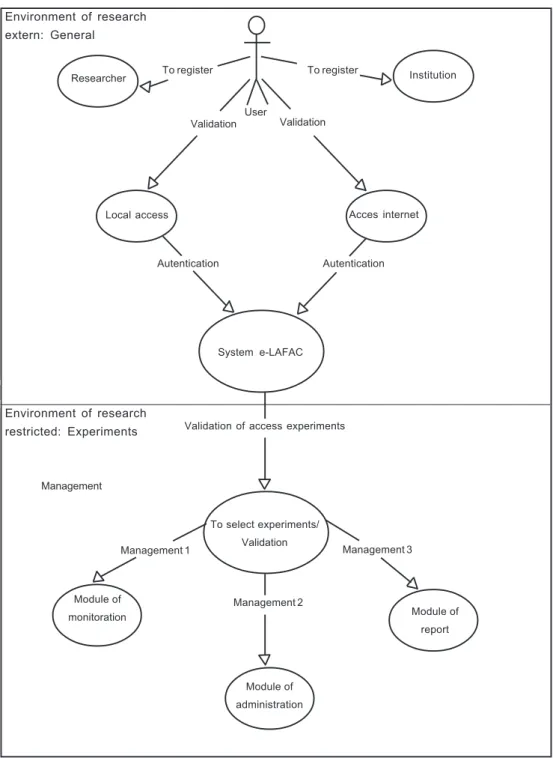 Figure 9. Full System e-LAFAC. Source: Tech (2008).  (Sistema completo e-Lafac).