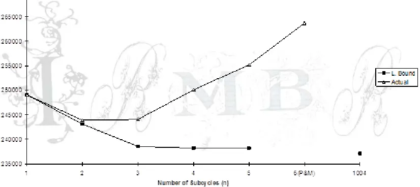Table 3 - Summary of results for PMF problem Annual Inventory Cost ($) 