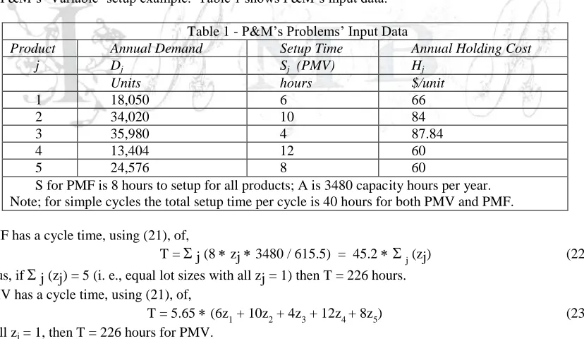 Table 1 - P&M’s Problems’ Input Data Setup Time S  (PMV) 
