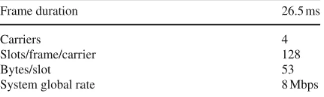Table 2 System parameters