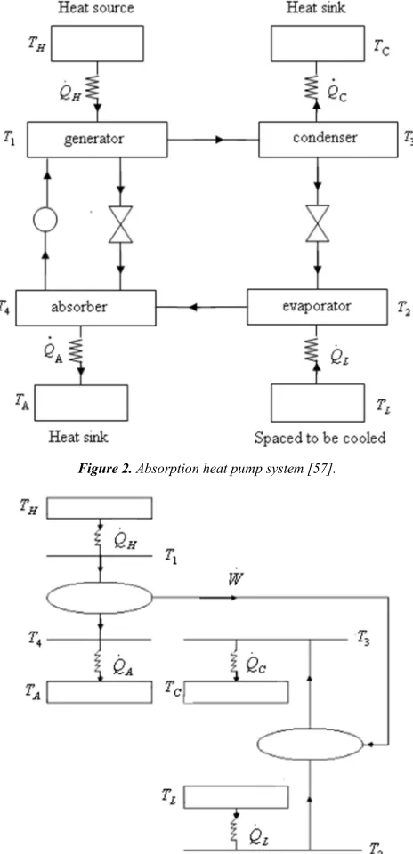 Figure 3. Equivalent cycle of an absorption heat pump system [63]. 
