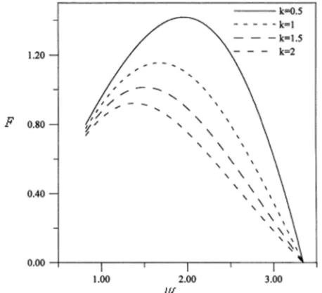 Figure 13. Variations of the thermo-economic objective function for three-heat-source heat pump with respect to the coefficient of performance, for various I values [73]