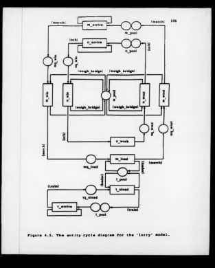 Figure 4.5. The entity cycle diagram for the ’lorry' model
