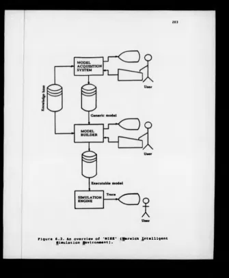 Figure 6.2. An overview of 'WISE' (Marwick Intelligent Simulation Environment).
