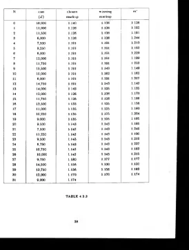 TABLE 4.3.3