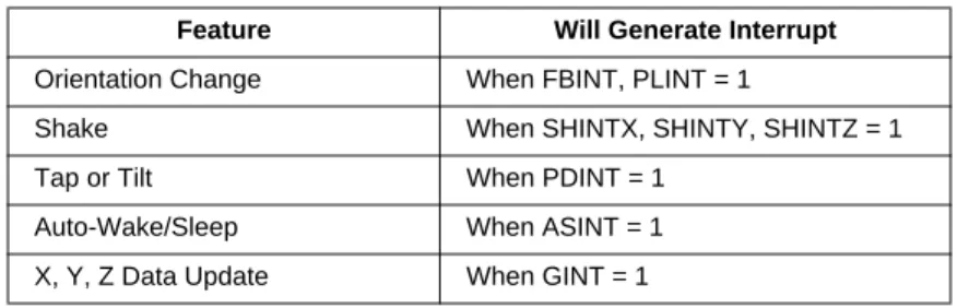 Table 6. Feature Summary Table