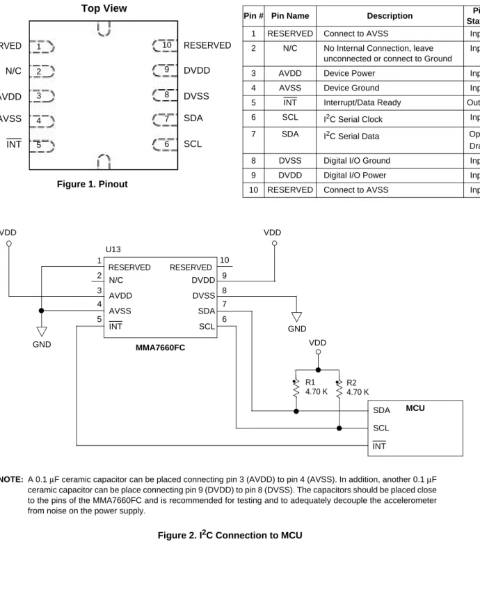 Figure 1. Pinout