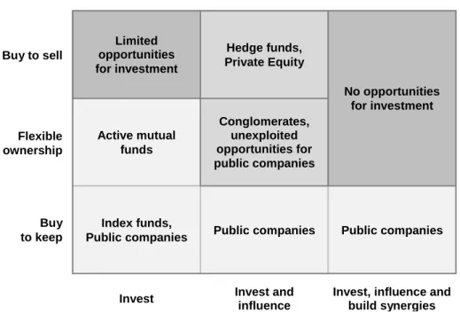 Table 1. Ownership types (Barber &amp; Goold 2007) 