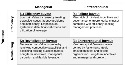 Table 2. Buyout types, simplified from Wright et al. (2001a) 