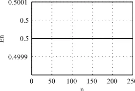Figure 2. The form energy of a soliton. 