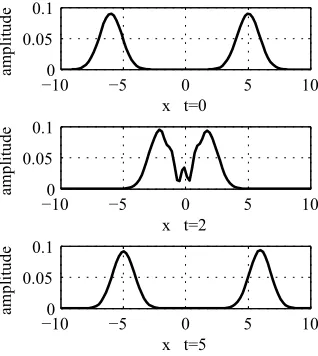 Figure 6. The form energy of two solitons. 