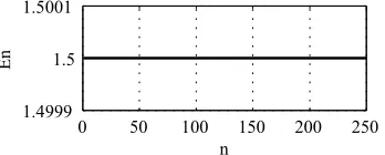 Figure 8. The form energy of three solitons. 