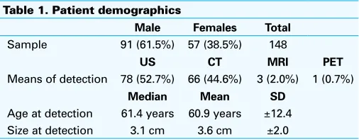 Table 2. Followup imaging