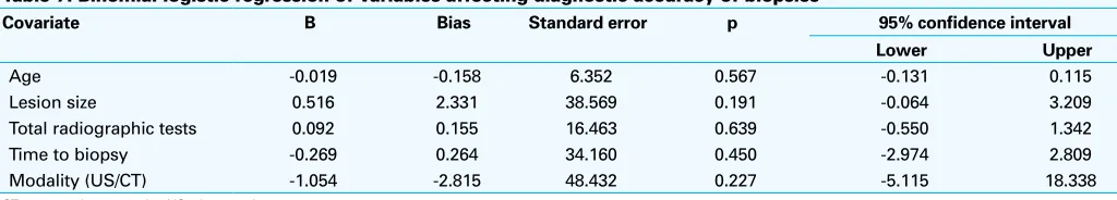 Table 6. Biopsy and surgical pathology correspondence