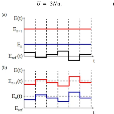Figure 2. (a) Fluctuating frame of reference at timeFluctuating frame of reference at time #, �� !"#$, for square-wave fluctuations, whose amplitude and period are B�/2 and <�, respectively