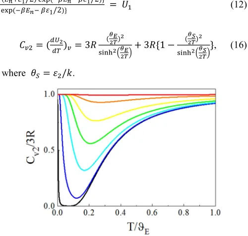 Figure 3. Molar specific heat at constant volume divided byHere,and 0.05 (black). 3�, QR�/3�, as a function of </\,  for various \p/\, , where �  is the gas constant