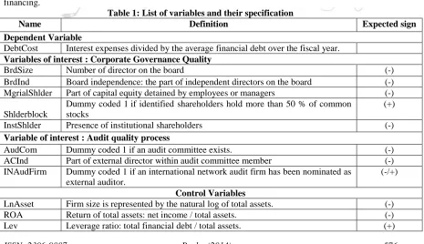 Table 1 summarizes the variables, their detailed specification and their expected association with debt cost financing