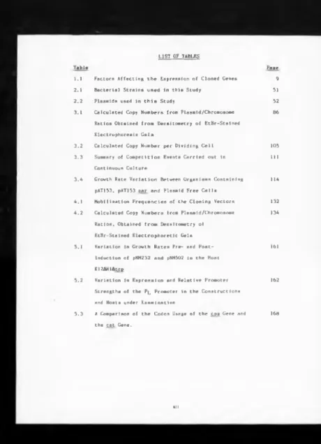 Table  Page