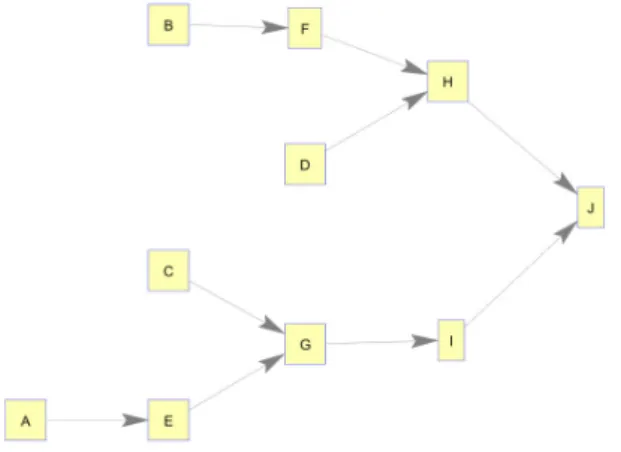 Figure 1. Conceptual static supply network structure. 