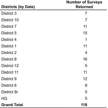 Table 3.  COOP/COG Responses Received