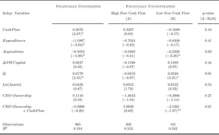 Table 6 - Continued