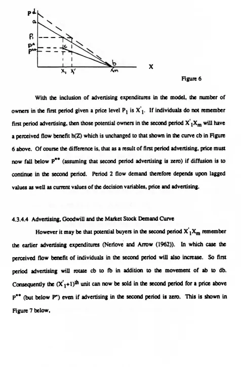 Figure6With the inclusion of advertising expenditures in the model. the number of