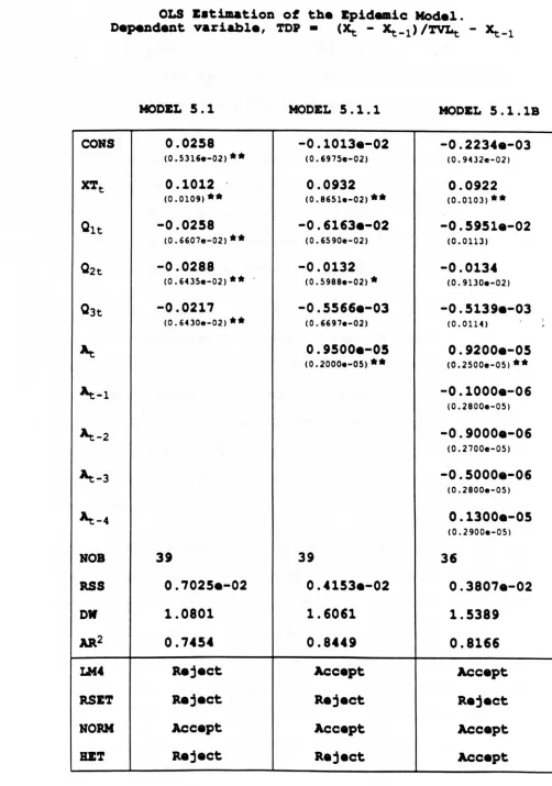 OLi Z.timatioDTABLE 5.AD.pend.ntof the Zpidemicvariabl.,'l'DP -(~-