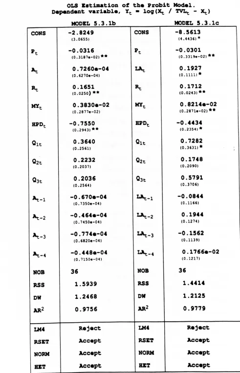 OLBTABLE 5.1'D.pendent Z.timatiODo~ the Probitvariabl.,Yloq(xt