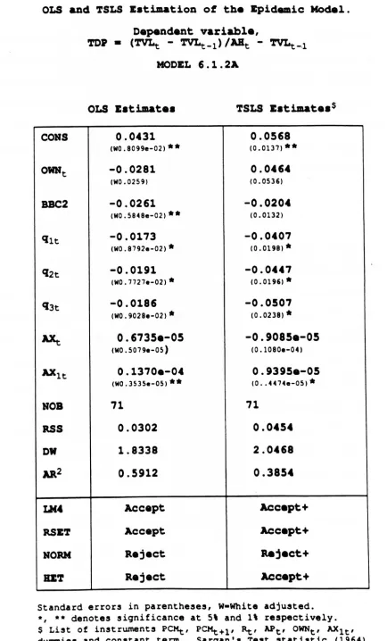 OLS and TSLS E.timationTABLE 6.1:ot the Epidemic Model.
