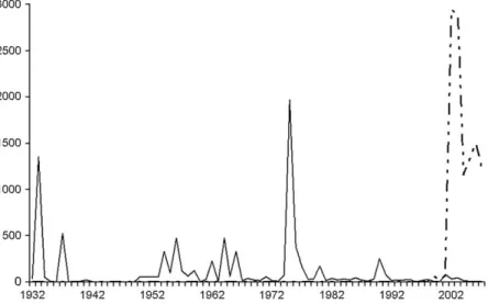 Fig. 5. Reported number of SLEV (solid line) and WNV (dashed line) neuroinvasive disease cases by year, 1932–2007.