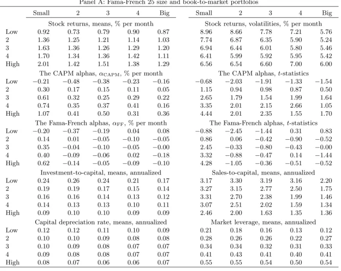 Table 1 : Descriptive Statistics of Testing Portfolios, January 1972 to December 2003