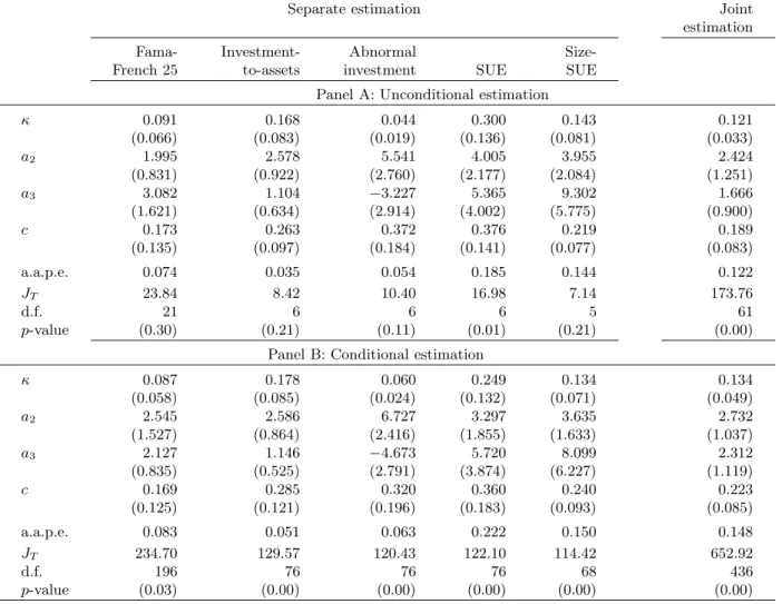 Table 2 : GMM Estimation and Tests, The Benchmark Model with Leverage, January 1972 to December 2003